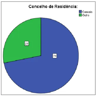 GRÁFICO 8 – Distribuição Etária dos elementos enquadrados no “Ecossistema Empreendedor” da  Agência DNA Cascais