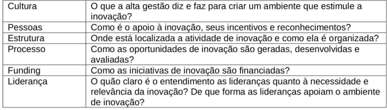 Figura 05: 4Ps da inovação 