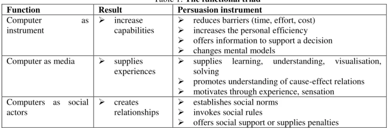 Table 1: The functional triad 