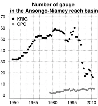 Figure 3. Number of rain gauges for the two in-situ rainfall estimates products KRIG (black dots) and CPC (gray dots) on the Ansongo–Niamey reach basin.