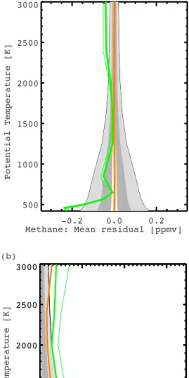 Fig. 6. As for Fig. (5), except for methane.