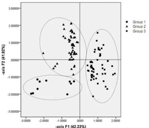 Fig 4. Principal components analysis of leaf morphological traits of 116 jujube varieties from 33 sites in northern China