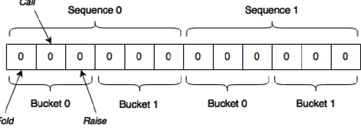 Figure  12  shows  a  summarized  version  of  the  main  training  function  for  this 2 