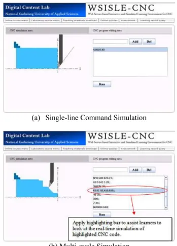 Figure 1 Snapshots of Basic CNC Code Editing Functions