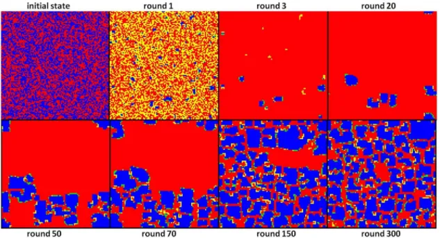 Fig. 5 depicts the rate of H and D-players for different punishment probabilities (p).