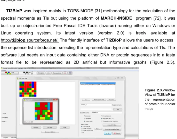 Figure  2.3.Window  View of TI2BioP for  the  representation  of protein four-color  maps 