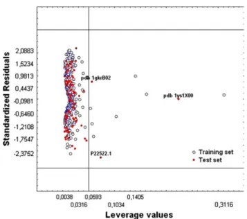 Fig. 5 Receiver Operating Characteristic curve (ROC-curve) for the bacteriocin model (dark line) and random classifier (tight line) with areas under curve of 0.87, and 0.5, respectively