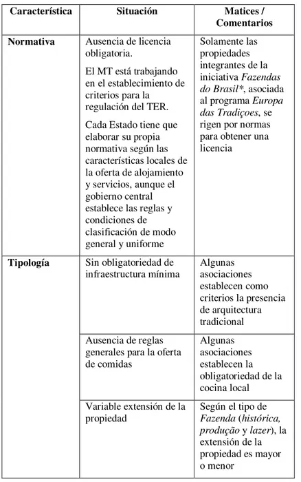 Cuadro N° 3 - Principales características del TER en Brasil  Característica  Situación  Matices /  Comentarios  Normativa  Ausencia de licencia 