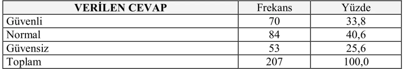 Tablo 2 Yaya Olarak İstanbul’da Dolaşmanın Güvenli Algılanıp   Algılanmadığına İlişkin Dağılım 