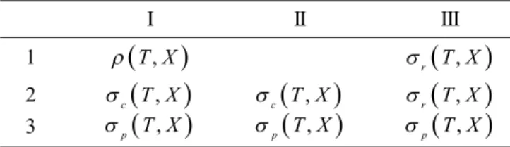 Table 1. Subdivisions of spectrum of a linear operator