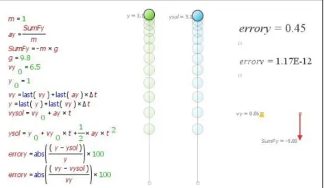 Figure 12: Comparing the analytic solution and the Euler numerical solution of the ball throw