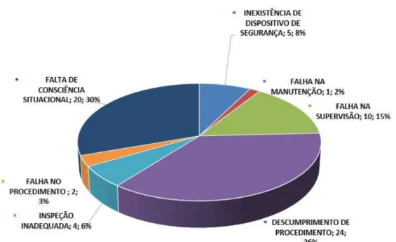 Figura 4 - Causas básicas de acidentes e/ou incidentes    Fonte: Empresa ABC (2018). 