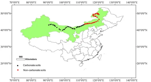 Figure 1. Map of China, showing the study area and sampling sites. A 3600 km long transect (1900 km with carbonate-containing soils and 1700 km with non-carbonate containing soils) in arid and semi-arid regions of northern China (green shading) was sampled