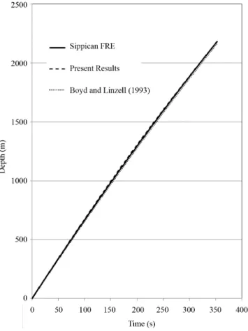 Fig. 6a. Percent deviation of present results from the manufacturer supplied FRE predictions.