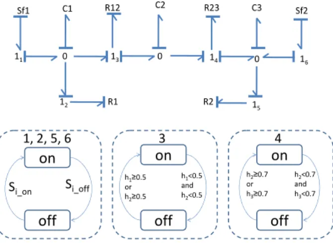 Fig. 1  Three Tank System. 