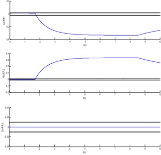 Fig. 6  Plot of measured variables and operating modes alpha 1 and 2. 