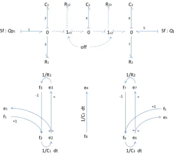 Fig. 9 shows a bond graph of the three-tank system and its  corresponding TCG in the case when control junctions are  both in mode OFF