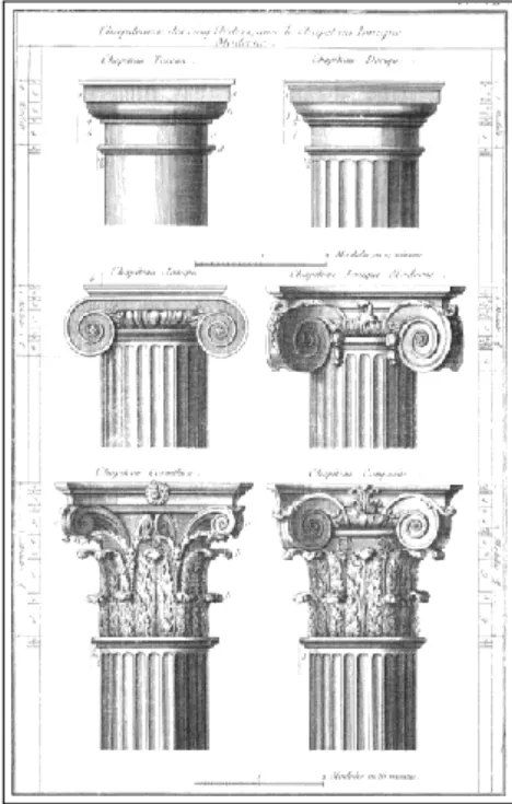 Fig. 14   As ordens clássicas eram consideradas  cânones  de  beleza  e  de  proporção  da  arquitetura clássica.