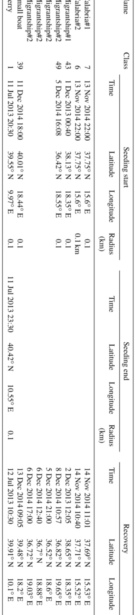 Figure 6. Each parameter simulation in the UI show a question mark which consists of the help option of that parameter