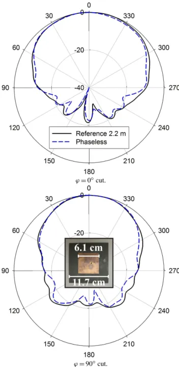 Fig. 5. Simulated near-field phase of horn antenna on sphere of radius 1.75 m.