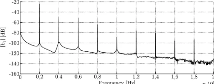 Fig. 8. Scattering variable b 21 simulated and calculated.