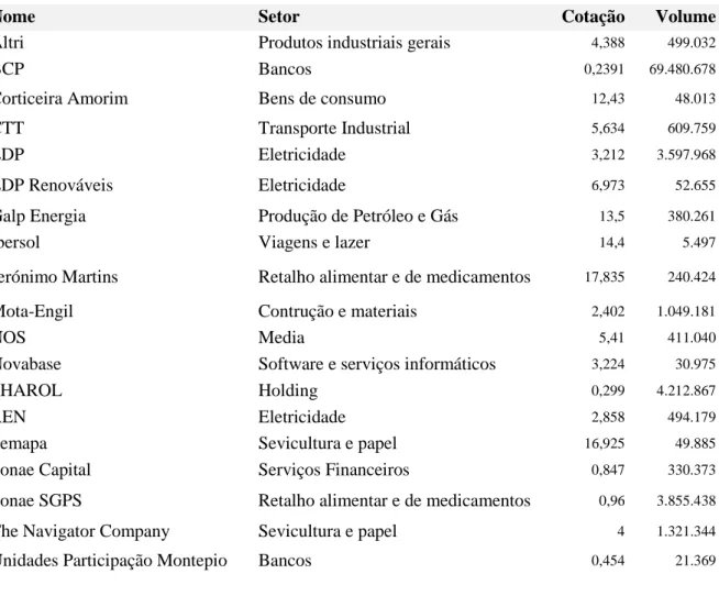 Tabela 1.3. Composição do índice em 13 de junho de 2017: 