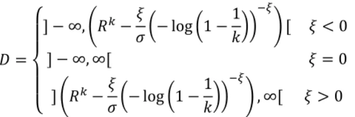Figura 2.4. Distribuição da função 