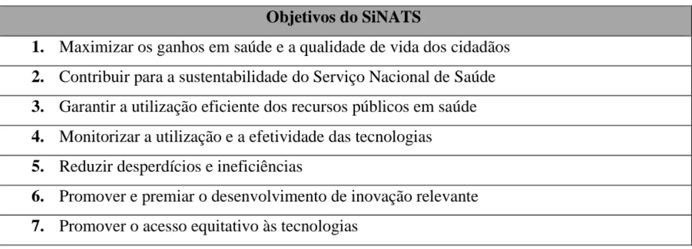 Tabela 2 – Os sete principais objetivos de SiNATS – Criar o Futuro, 2014  Objetivos do SiNATS 