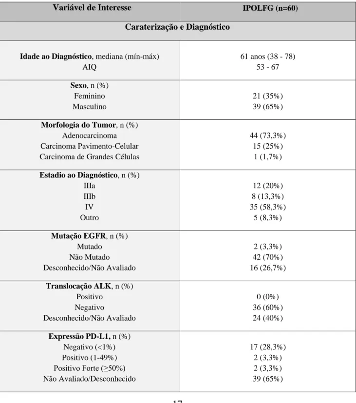 Tabela 6 -Análise descritiva da população. AIQ - Amplitude Interquartil 