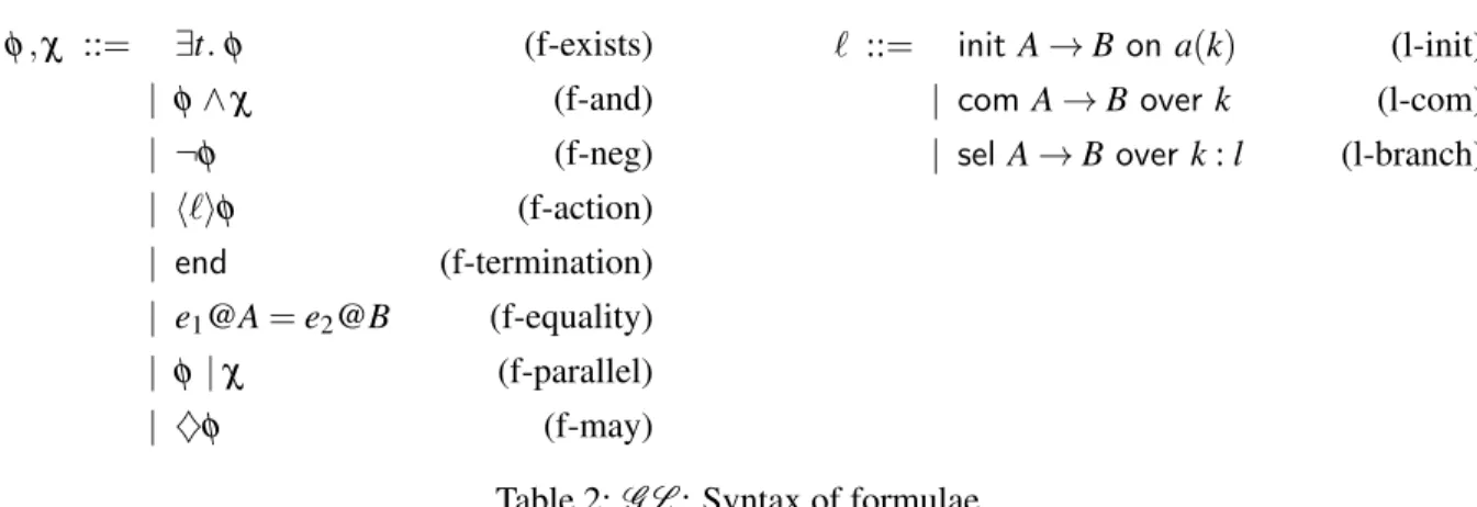 Table 2: GL : Syntax of formulae