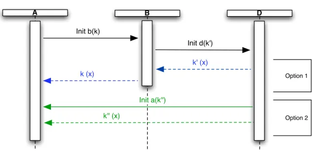 Figure 1: Diagram of a partial specification.