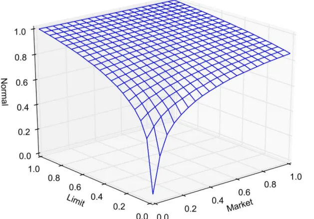 Fig 8. Mean spread in the consolidated book.