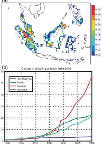 Fig. 2. (a) Spatial distribution of the fraction of oil palm plantations in 2010 (Koh et al., 2011; Miettinen et al., 2012a) gridded onto 0.5 ◦ resolution