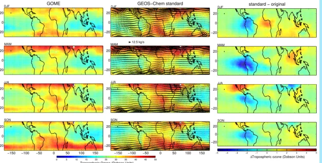 Fig. 4. Seasonal average GOME (left) and (middle) GEOS-Chem (convolved with GOME av- av-eraging kernels) tropospheric ozone columns for 2000
