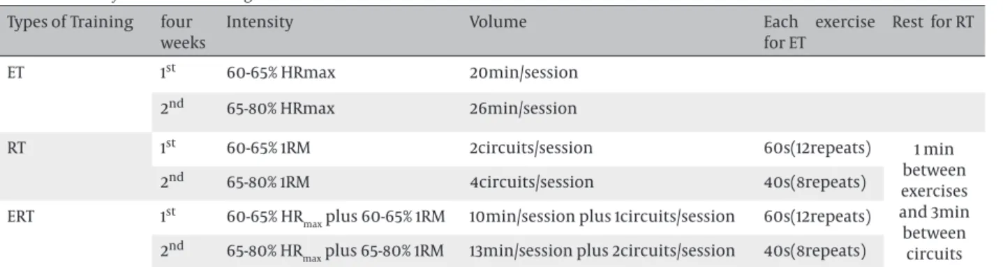 Figure 1.  Between-group differences for Vital Capacity (VC). ET: endurance  training