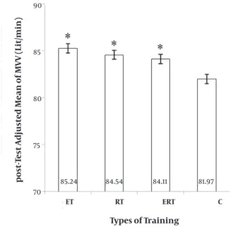 Figure 5. Between-group differences for Forced Expiratory Flows (FEF25%- (FEF25%-75%)