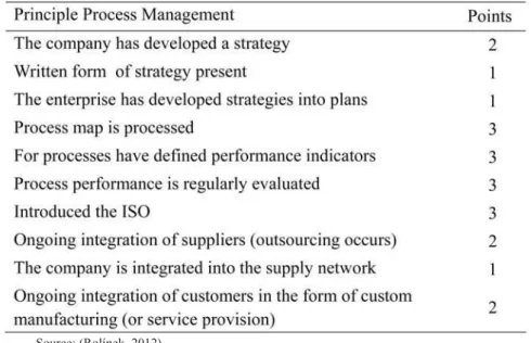 Table 1. Business Process management principles