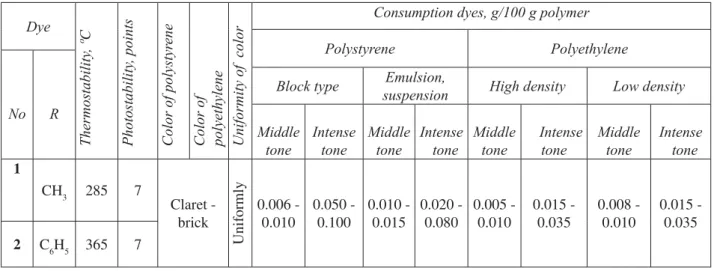 Table 1 Characteristics of dyes 1 and 2.