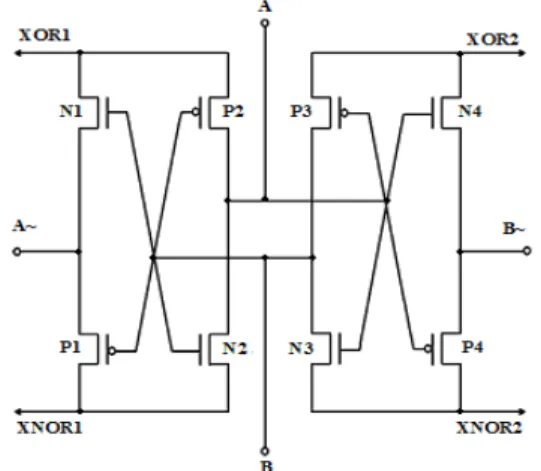 Fig. 1.  The proposed XOR-XNOR circuit implementation with duplicated  output computation 