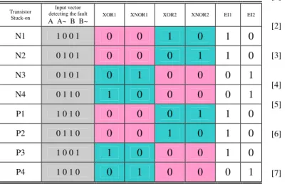 TABLE II 