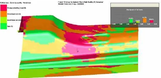 Fig. 3 Results of drawability analysis of stamping of internal reinforcement of car bodyshell B-pillar  including frequency histogram of individual areas using blanks from strip steel HC220P in software 