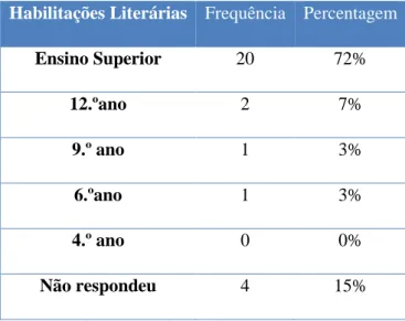 Tabela 2 - Habilitações literárias das mães da turma 7.ºX  Quadro 2 – Habilitações literárias das mães da turma de 7.º ano 