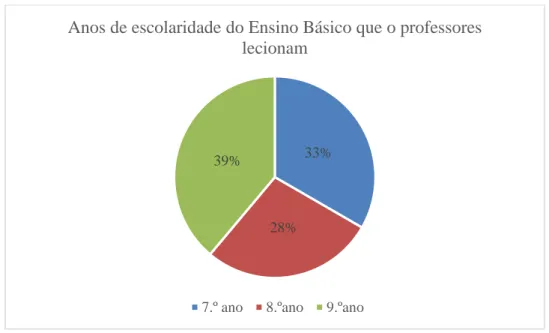 Gráfico 8- Anos de escolaridade de História do Ensino Básico que os professores lecionam 