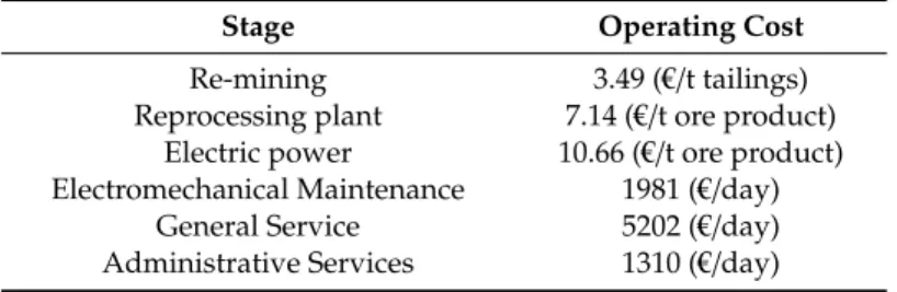 Table 9. Summary of operating cost estimation of the re-mining project of Cabeço do Pião tailings.