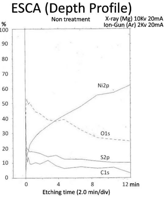 Fig 11. The measurement of the deposition coating strength test.
