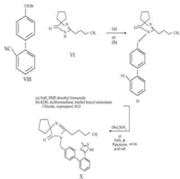 Fig. 4: Synthetic route for Irbesartan 