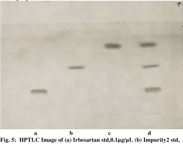 Fig. 5:  HPTLC Image of (a) Irbesartan std,0.1µg/µL (b) Impurity2 std,  0.2µg/µL (c) Impurity1 std, 0.1µg/µL and (d) spiked 