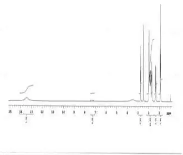 Fig. 12:   1 H NMR spectrum of Impurity2 