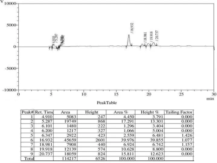 Fig. 17: HPLC chromatogram of Blank 