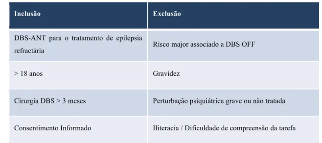 Tabela 4 - Critérios de inclusão e de exclusão 